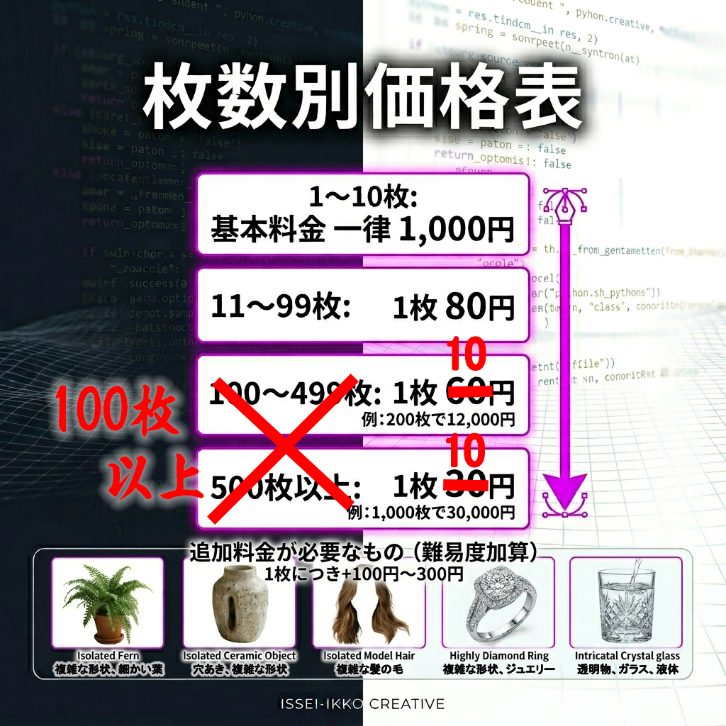 期間限定：100枚以上で1枚10円の白抜き加工割引価格表